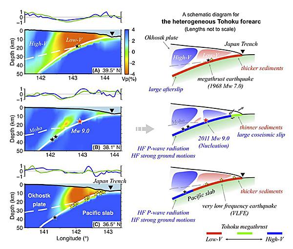 Upper and Lower Plate Controls on the 2011 Tohoku-oki Earthquake (2 of 2)