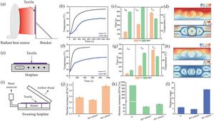 PolyU researchers invent intelligent soft robotic clothing for automatic thermal adaptation in extreme heat