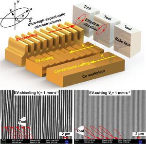 The process principle of EV-chiseling, EV-cutting, and conventional cutting methods