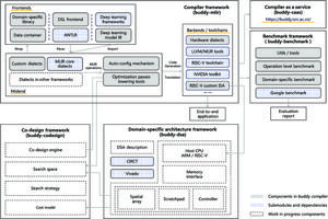 The Buddy Compiler