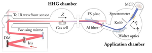 The schematic of the experimental setup.