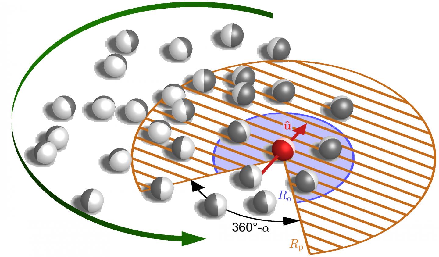 Particle swirl