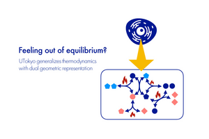 Feeling Out of Equilibrium in a Dual Geometric World:  A novel theory for nonlinear dissipasive phenomena