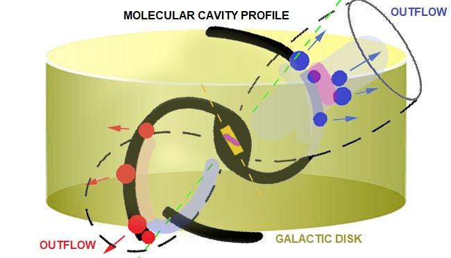 Accretion Disk