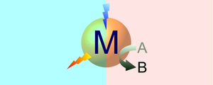 Logo of the DFG Priority Program "Light-controlled reactivity of metal complexes" (LCRMC)