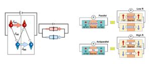 Physicists Uncover "Parallel Circuits" of Spin Currents in Antiferromagnets