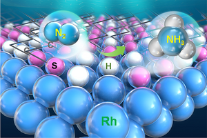 Interfacial Engineering Boosts the Electrocatalytic Ammonia Synthesis of Rhodium Catalyst