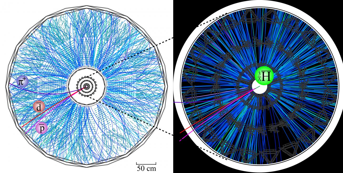 Particle Tracks