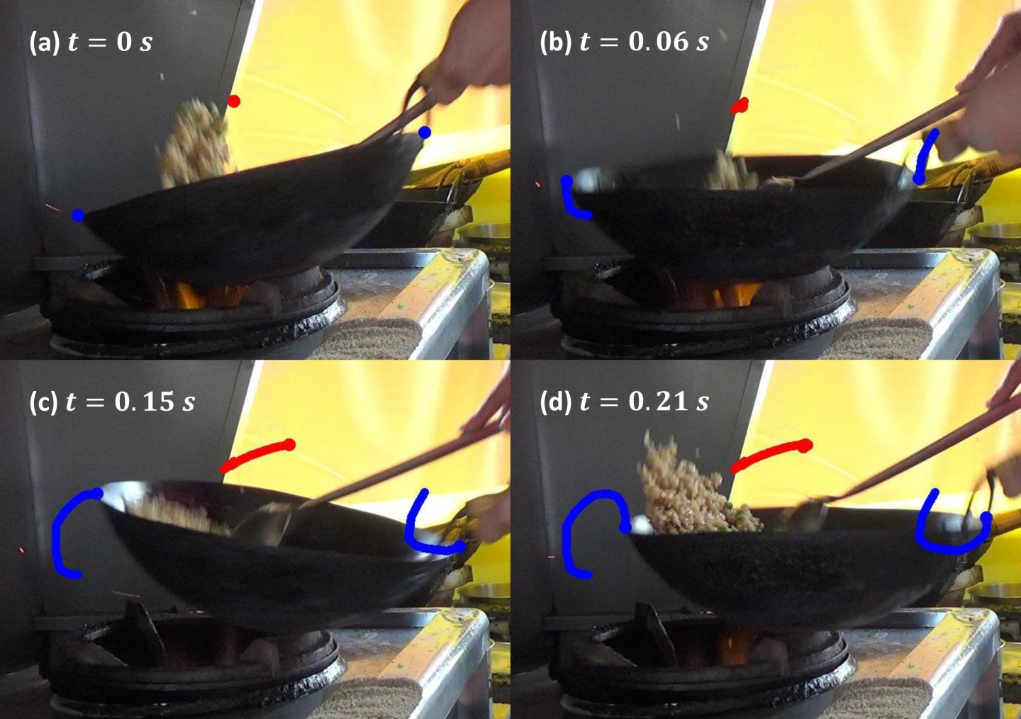 Illustration of the Movements of the Wok and Rice during Four Phases of a 0.322-second Cycle