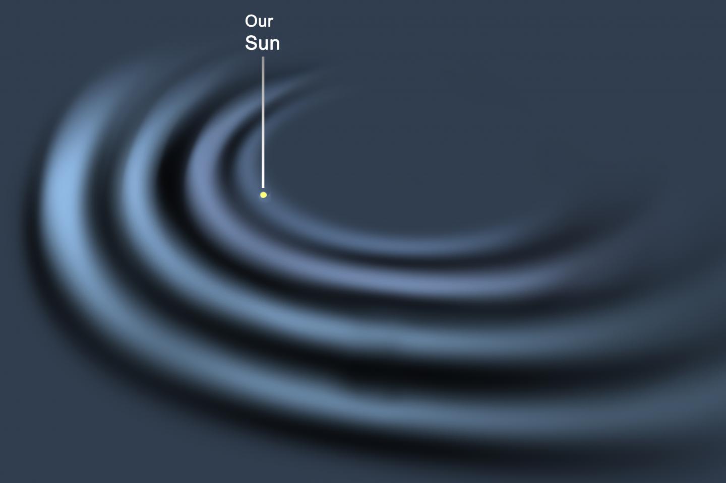 Corrugated Milky Way