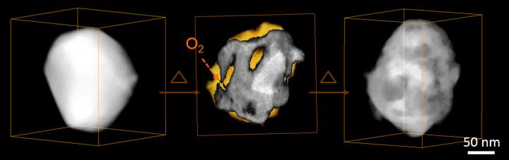 Three Stages of Oxidation of Nickel-Cobalt Nanoparticles