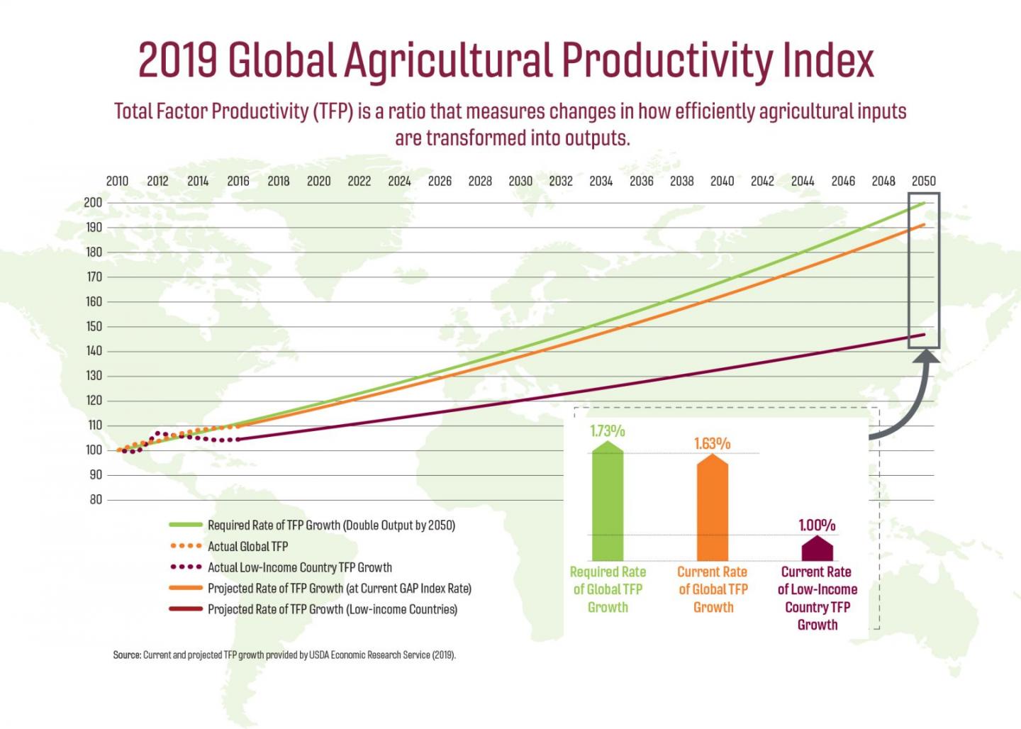 Global Agricultural Productivity Index