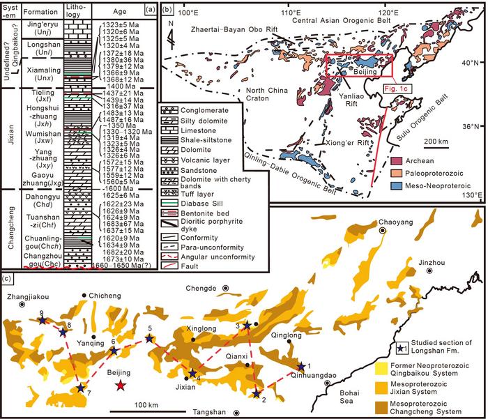 Stratigraphic succession and regional geological sketch of the study area. According to Li et al. (2019, 2020) and Geng et al. (2020).