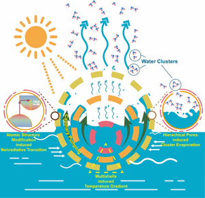 Amorphous inorganic hollow multishelled structure has been adopted for efficient drinkable water collection