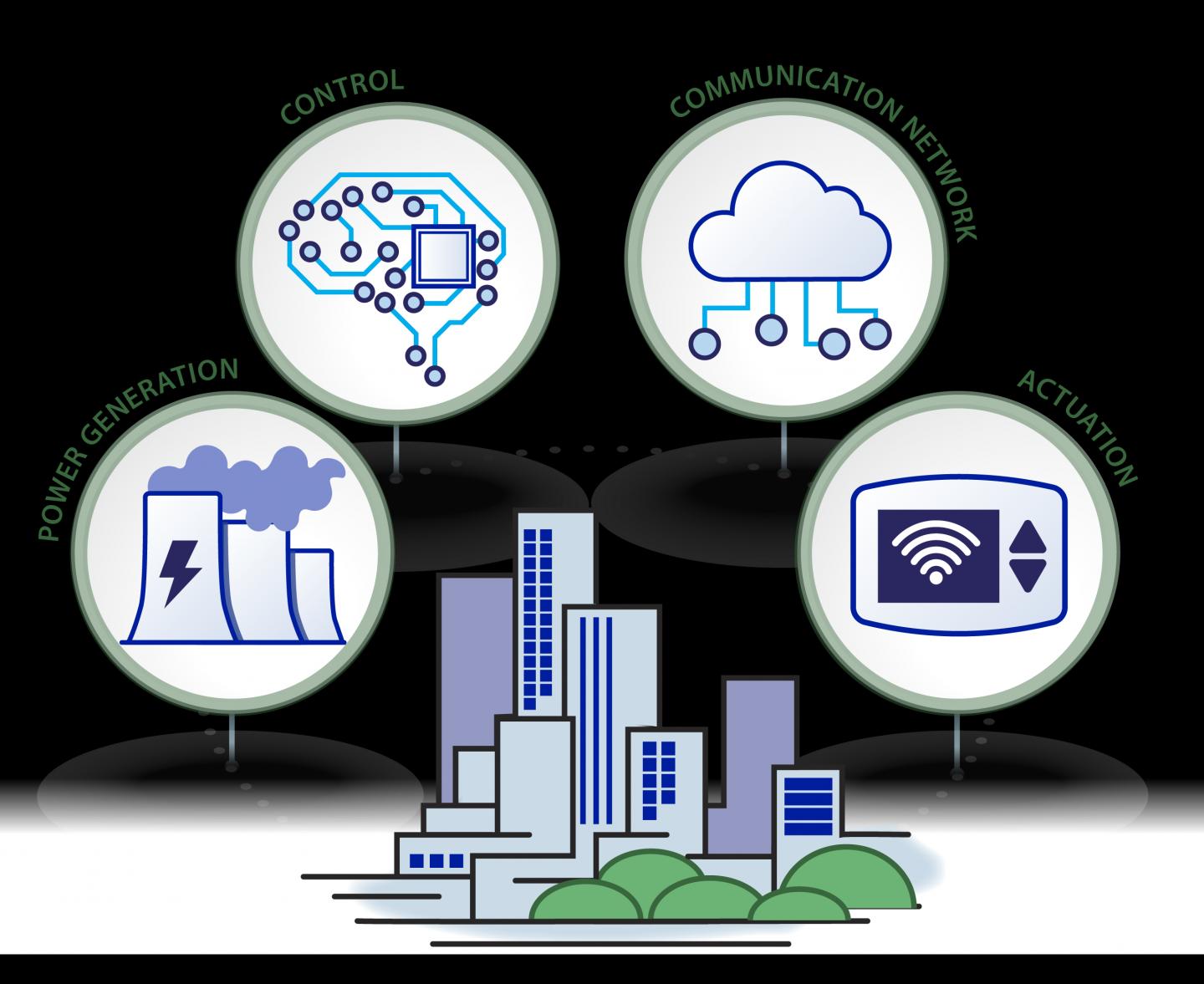 Grid Balancing Act EurekAlert!
