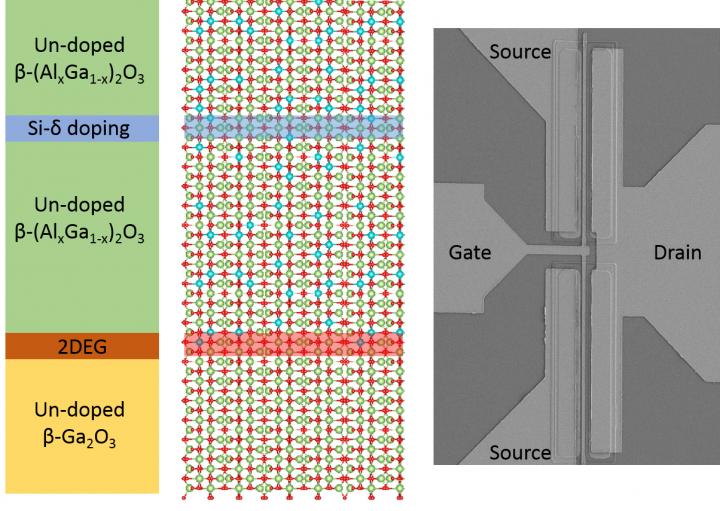 Schematic Stack and the Scanning Electron Microscopic Image