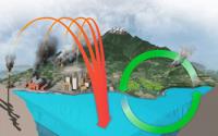 Illustration Showing Volcanic and Man-Made Carbon Emissions from Land to the Oceans
