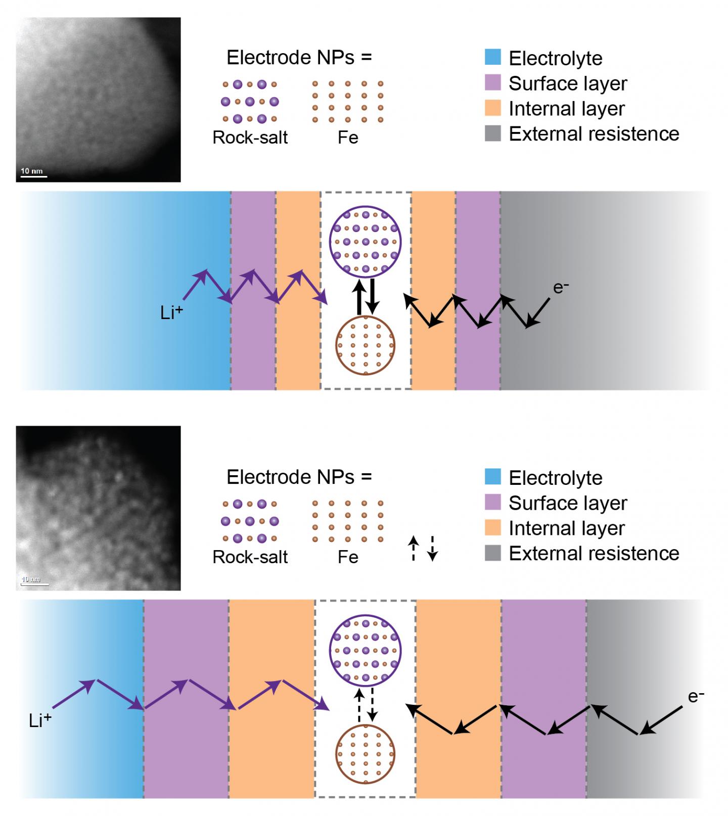 Fade in Battery Capacity Schematic