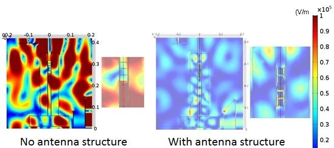 Difference in the Distribution of the Electric Field