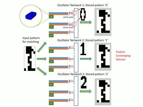 Pattern Recognition with 'Materials that Compute' (4 of 4)