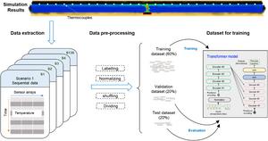 Generation of the database for model training