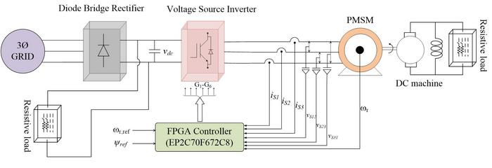 Fig. 3.  Block diagram of experimental setup.