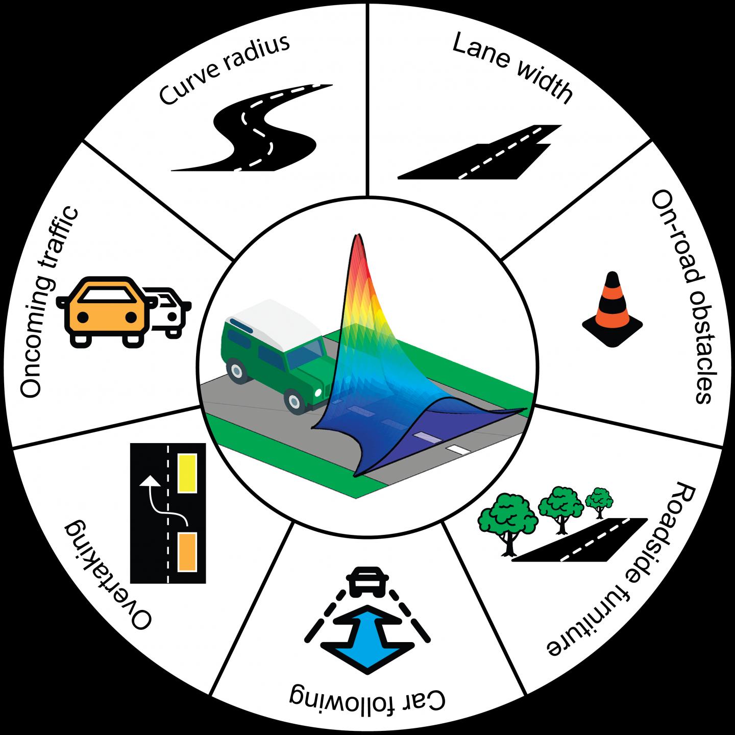 Driving behavior less 'robotic' thanks to new EurekAlert!