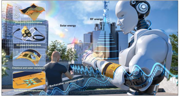 A transformative, battery-less microwave wireless system for future IoT networks