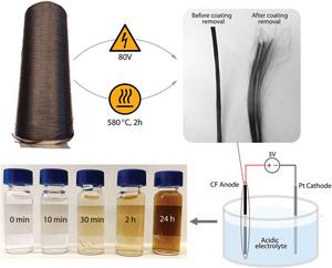 From carbon fiber to graphene