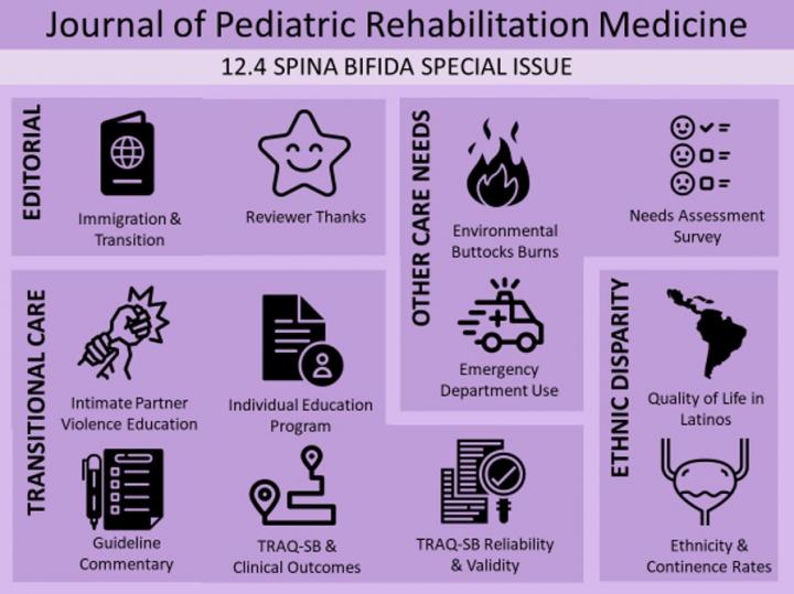 <i>Journal of Pediatric Rehabilitation Medicine</i>