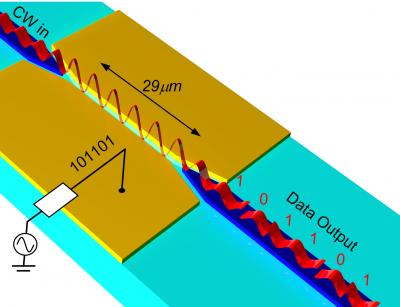 <i>Nature</i>: Ultra-small and Ultra-fast Electro-optic Modulator