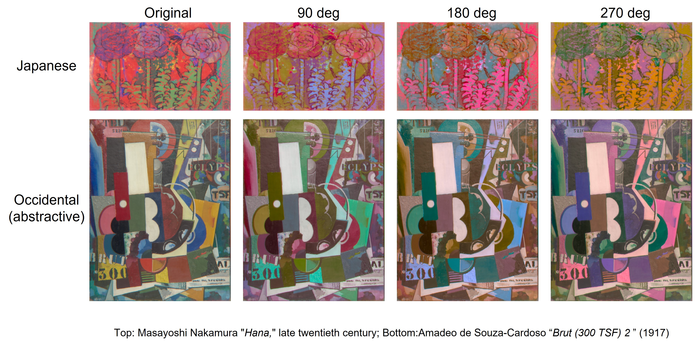 Figure 1: Manipulation of color composition in paintings through color gamut rotation