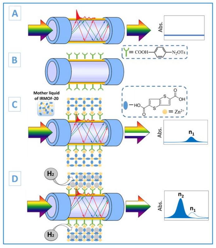 Hydrogen alarm for remote hydrogen leak detec EurekAlert!