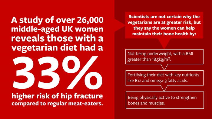 Infographic - diet and hip fracture