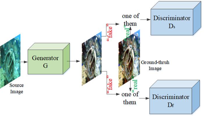 Novel Network Proposed to Enhance Underwater Image Quality