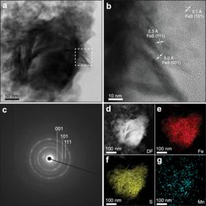 Figure 2: Scanning transmission electron microscopy reveals characteristics of the iron sulfide (mackinawite) catalyst.