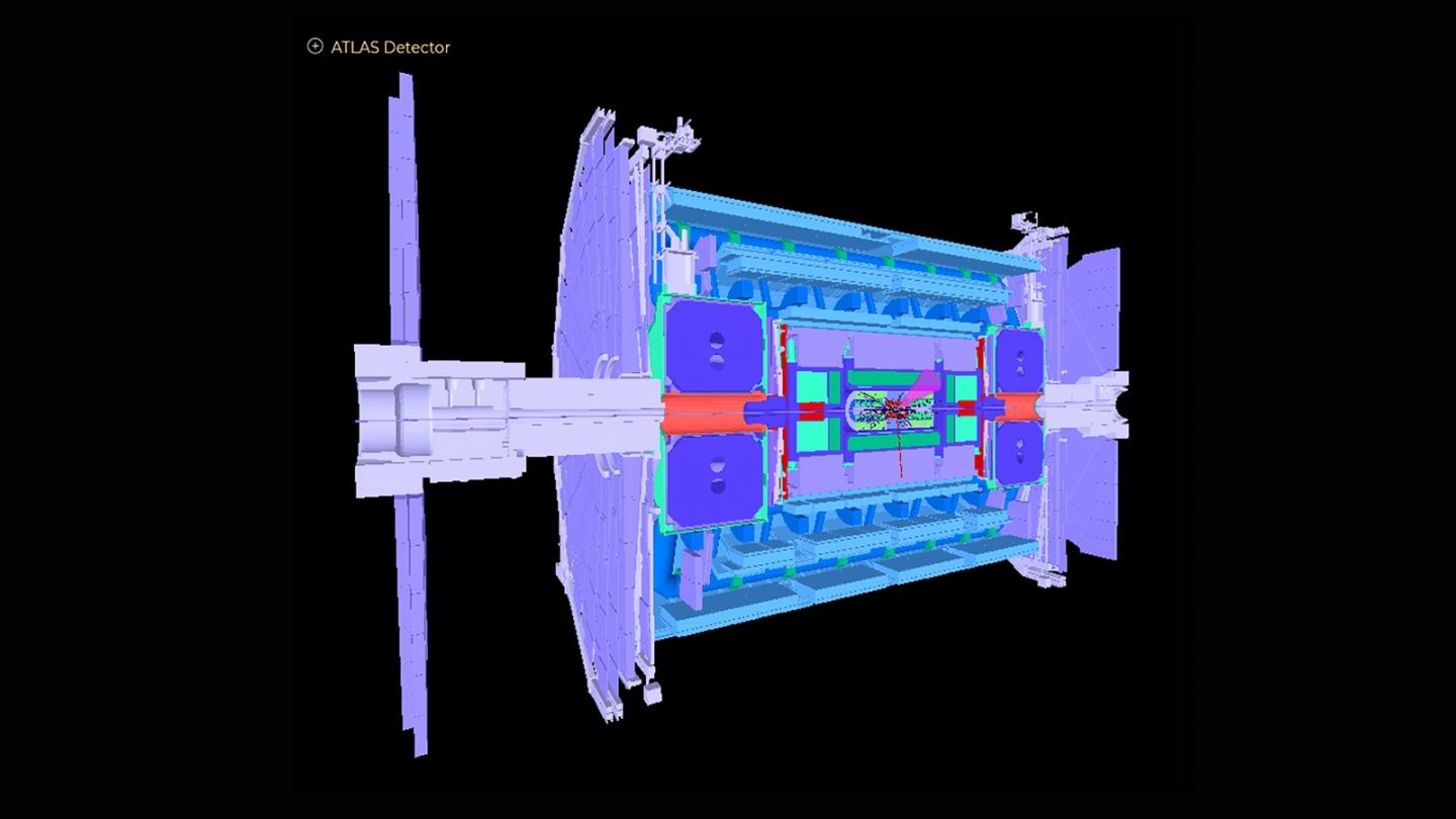 Schematic of ATLAS Detector