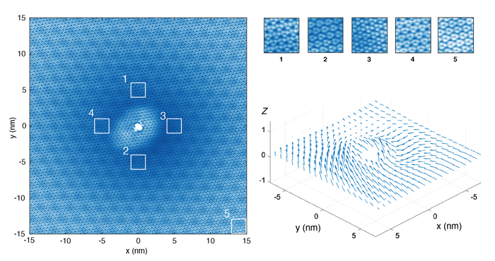 A vortex of Kekule pattern