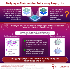 Studying π-Electronic Ion Pairs Using Porphyrins