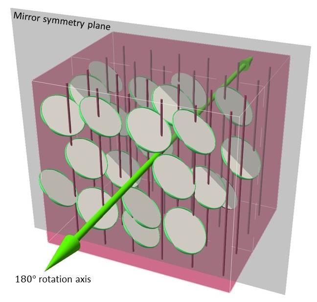 Monoclinic liquid crystal