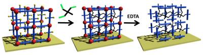 Schematic Diagram of a Metal-Organic Framework
