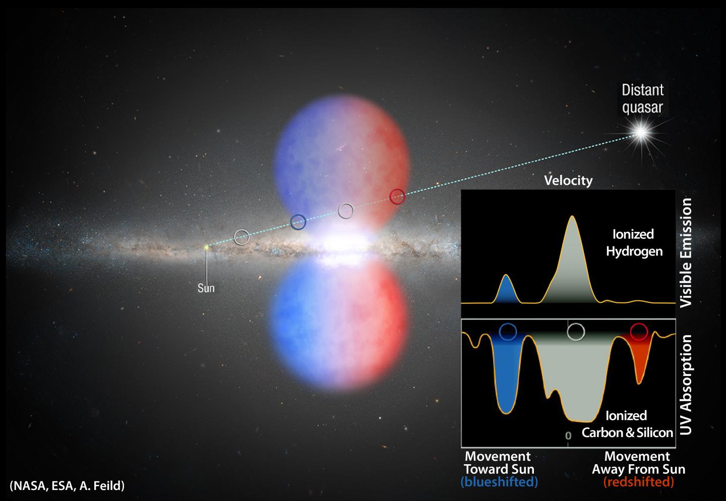 Fermi Bubbles Image