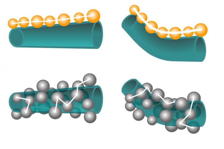 BNNT Bendable Nanotubes