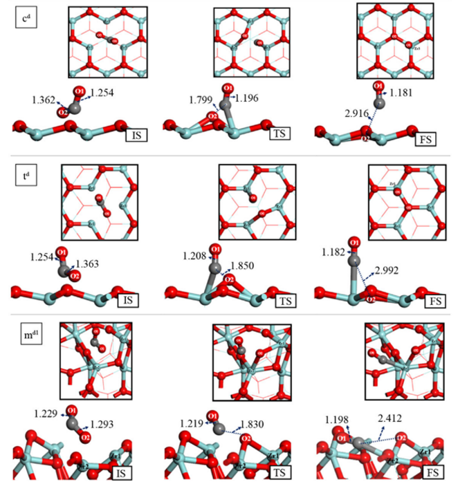 Enhanced performance of oxygen vacancies on CO2 adsorption and activation over different phases of ZrO2