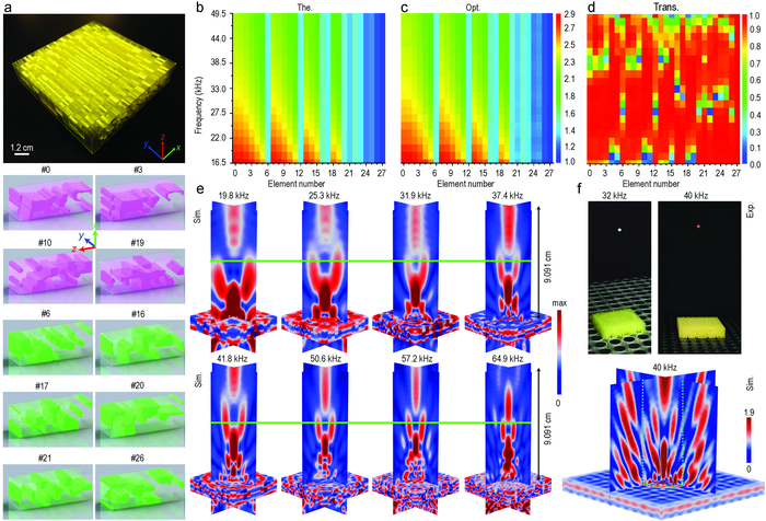 Fig. 4 Achromatic metasurfaces for ultra-broadband ultra-sound levitation