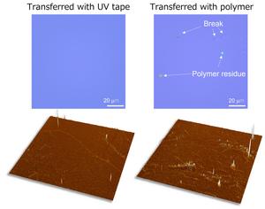 Graphene transferred using UV tape has fewer defects and less residue