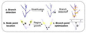 Fig.2