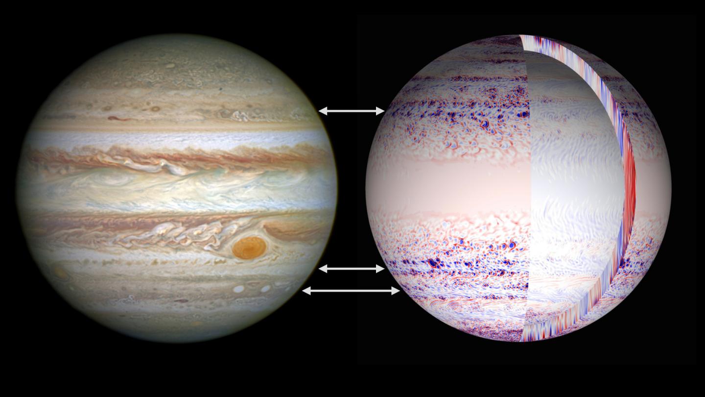 Image of Jupiter (L) and Simulation of Jupiter's Deep Atmospheric Flow (R)