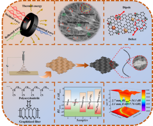 A cartoon showing MXene and magnetic nanoparticles