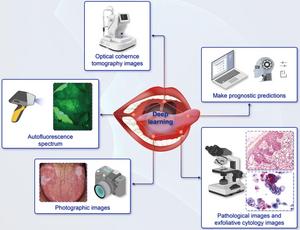 Deep Learning in the Diagnosis and Prognosis of Oral Potentially Malignant Disorders